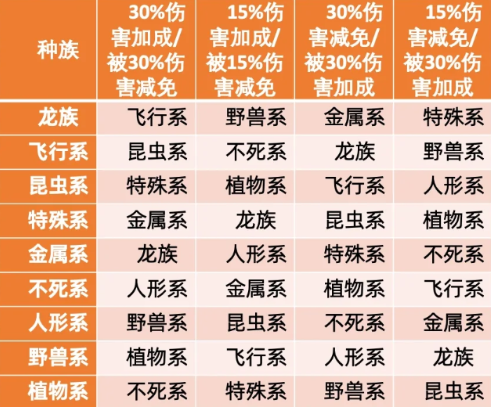 《摩尔庄园手游》属性克制介绍