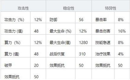 《少前：云图计划》算法属性介绍