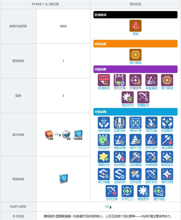 《少前：云图计划》1-2关卡掉落一览