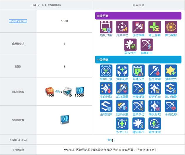 《少前：云图计划》1-1关卡掉落一览