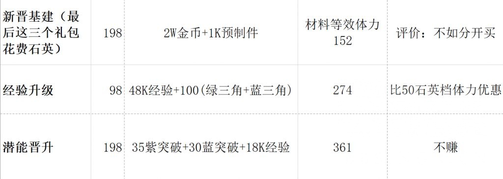 《少前：云图计划》礼包性价比分析