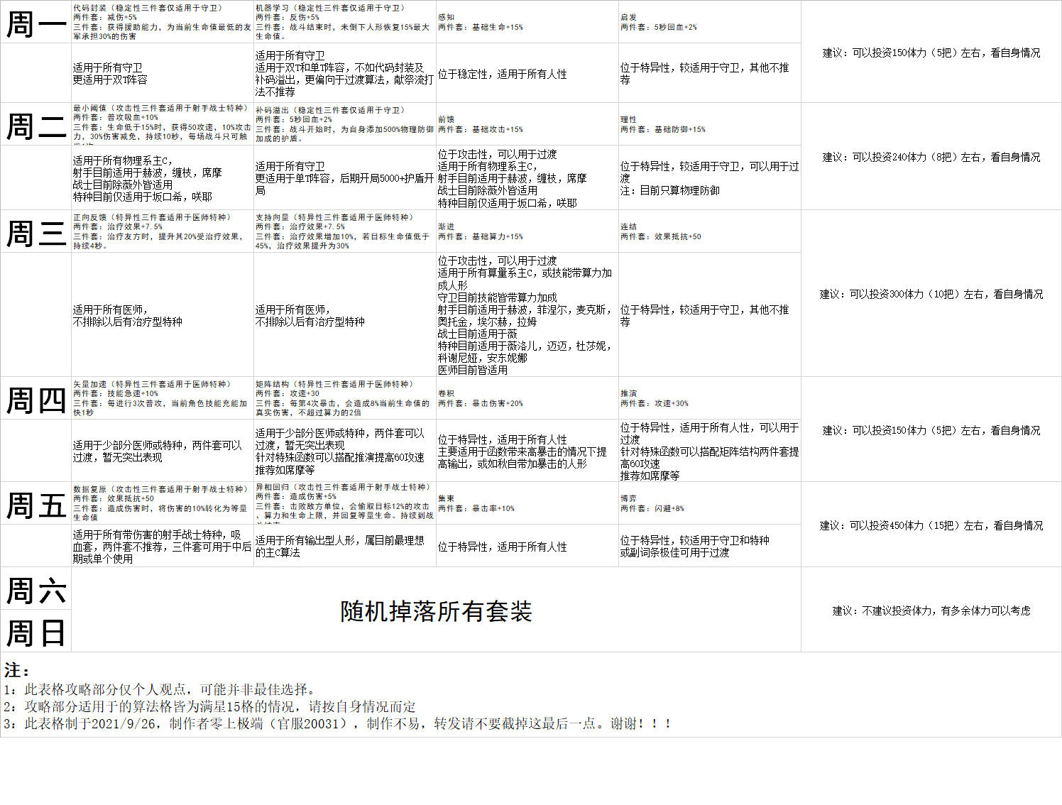 《少前：云图计划》算法搭配攻略