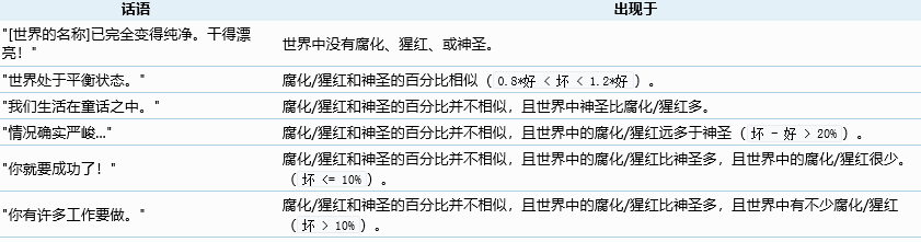 《泰拉瑞亚》树妖入住方法