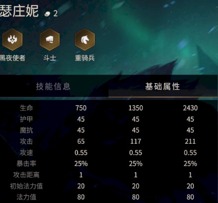  Introduction to Sezhunni's skill attributes in the Battle of the Golden Shovel