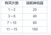 《东方归言录》灵力点数获取攻略