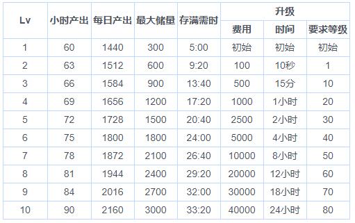 《东方归言录》灵力点数获取攻略