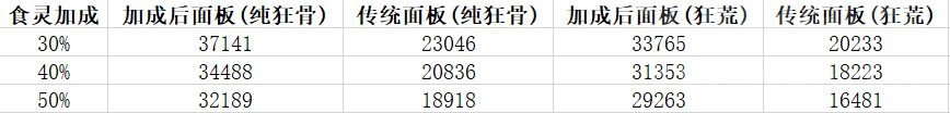 《阴阳师》永生之海p1饭笥速刷攻略