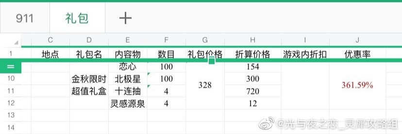 《光与夜之恋》悦光宝盒性价比分析