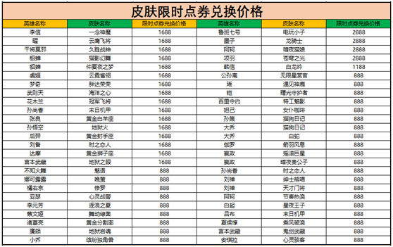 《王者荣耀》限时点券商城位置介绍