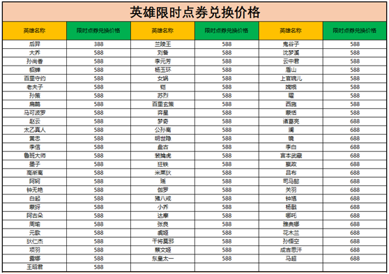 《王者荣耀》限时点券商城位置介绍