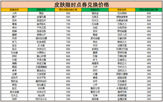 《王者荣耀》限时点券商城位置介绍