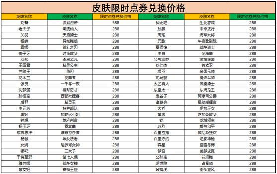 《王者荣耀》限时点券商城位置介绍