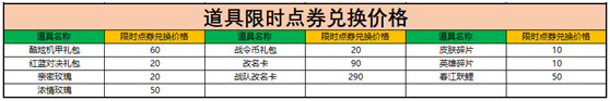 《王者荣耀》限时点券商城位置介绍