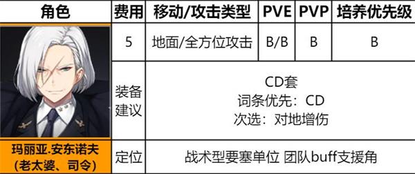 《异界事务所》安东诺夫装备选择及强度介绍