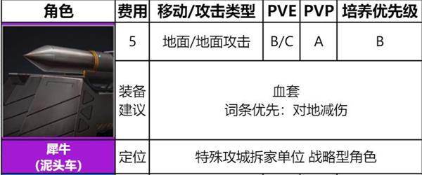 《异界事务所》犀牛装备及强度介绍