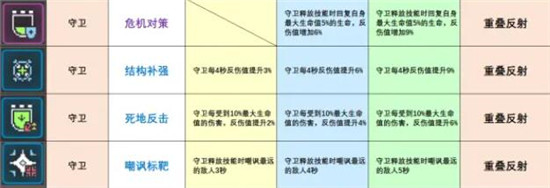 《少前：云图计划》重叠反射使用心得