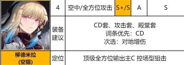 《异界事务所》柳德米拉装备推荐及强度介绍