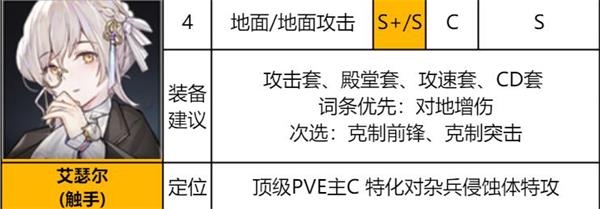 《异界事务所》艾瑟尔装备推荐及强度介绍