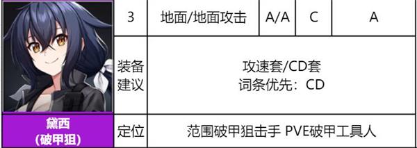 《异界事务所》黛西装备推荐及强度介绍