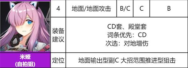 《异界事务所》米娅装备推荐及强度介绍