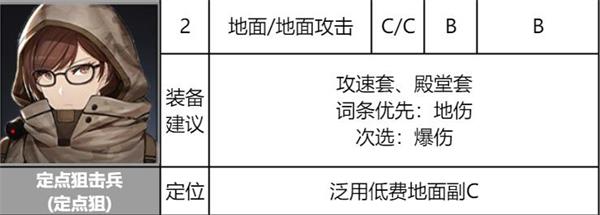 《异界事务所》定点狙击兵装备推荐及强度介绍