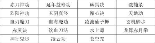 《我的侠客》刀法流玩法攻略