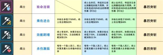 《少前：云图计划》暴烈突斩散件强度介绍