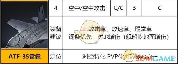 《异界事务所》ATF-35雷霆装备推荐及强度介绍