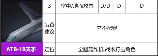 《异界事务所》ATB-1B天矛装备推荐及强度介绍