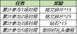 《王者荣耀》宠你好礼头像框获取攻略