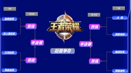 风云激荡校园 2021动感地带校园先锋赛云南赛区激战正酣
