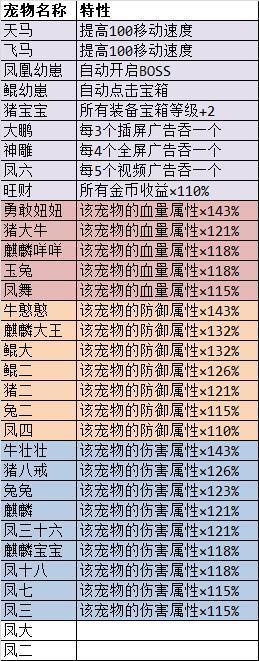 《勇者试炼合成》新手开荒技巧