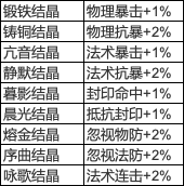 《梦幻西游手游》时空宝盒玩法介绍