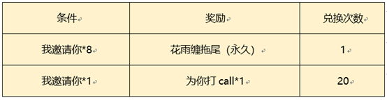 《王者荣耀》花雨缠拖尾特效获取攻略