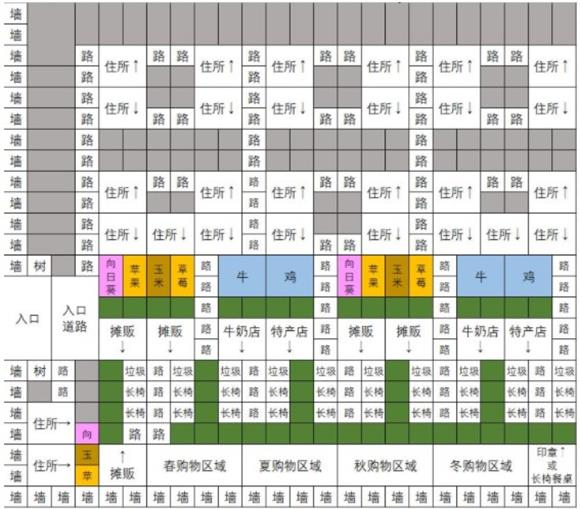 《像素牧场物语》一周目存道具存钱布局攻略