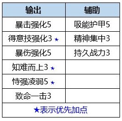 《数码宝贝：新世纪》战斗暴龙兽天赋点及插件选择推荐