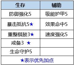 《数码宝贝：新世纪》力神比多兽天赋及插件选择推荐