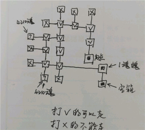 《地下城堡3：魂之诗》密室迷宫走法攻略大全