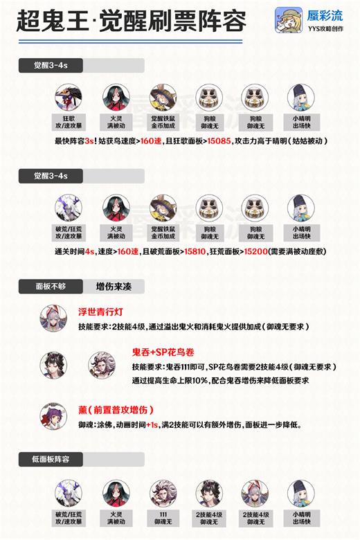 《阴阳师》超鬼王觉醒刷票阵容搭配攻略