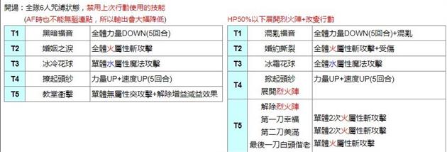 《另一个伊甸》P5R联动2印象空间通关攻略