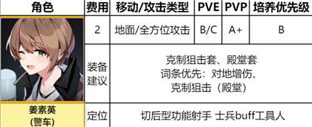 《异界事务所》樱井爱理强度介绍