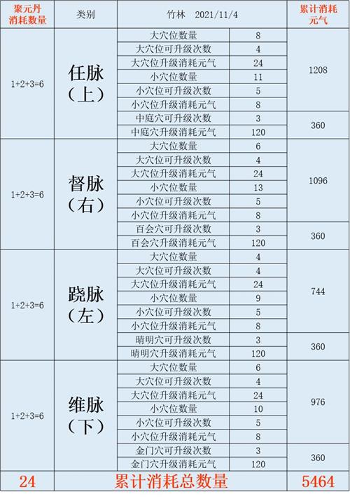 《江湖悠悠》经脉效果介绍