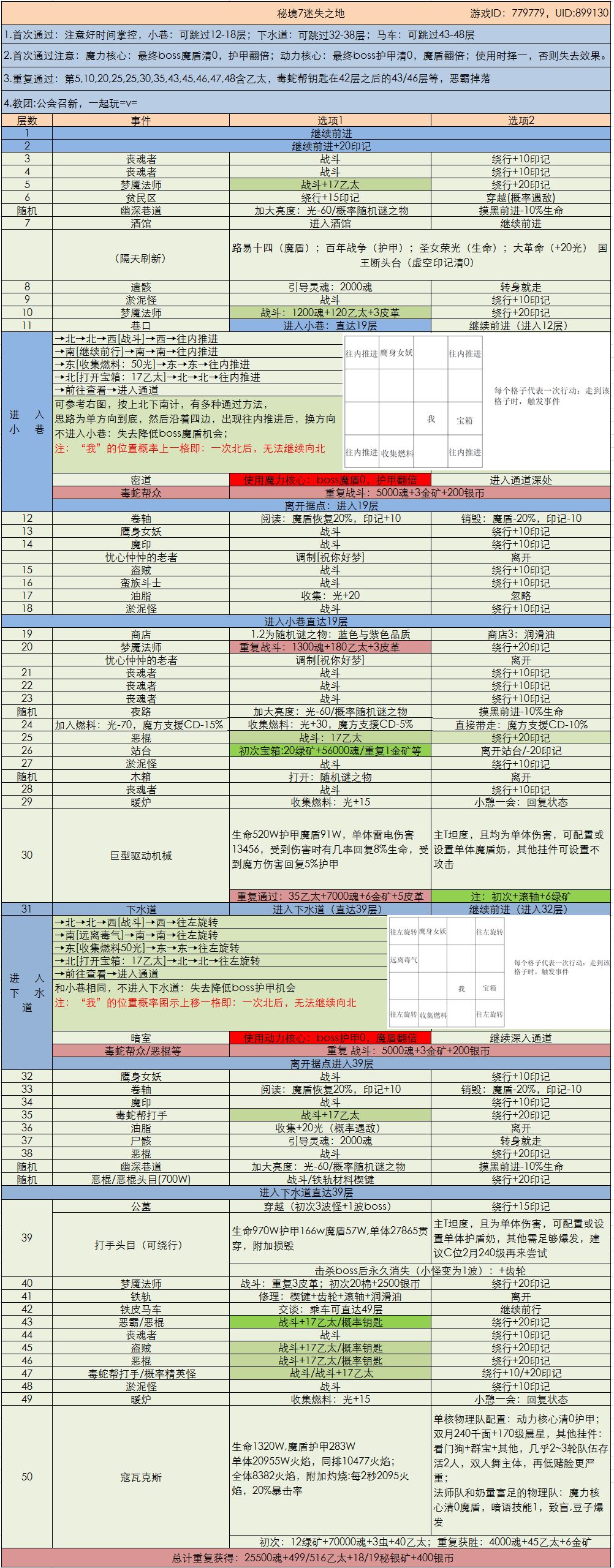 《地下城堡3：魂之诗》秘境7一图流攻略