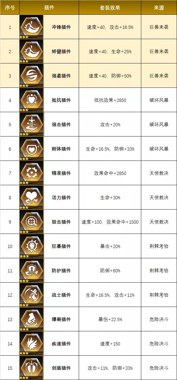 《数码宝贝：新世纪》新插件选择攻略