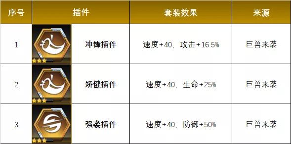 《数码宝贝：新世纪》新插件选择攻略