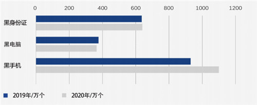 移动游戏外挂数同比翻番 《2021游戏安全白皮书》精华解读