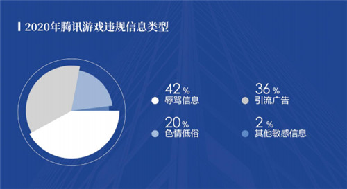 移动游戏外挂数同比翻番 《2021游戏安全白皮书》精华解读