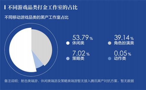 移动游戏外挂数同比翻番 《2021游戏安全白皮书》精华解读