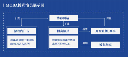 移动游戏外挂数同比翻番 《2021游戏安全白皮书》精华解读