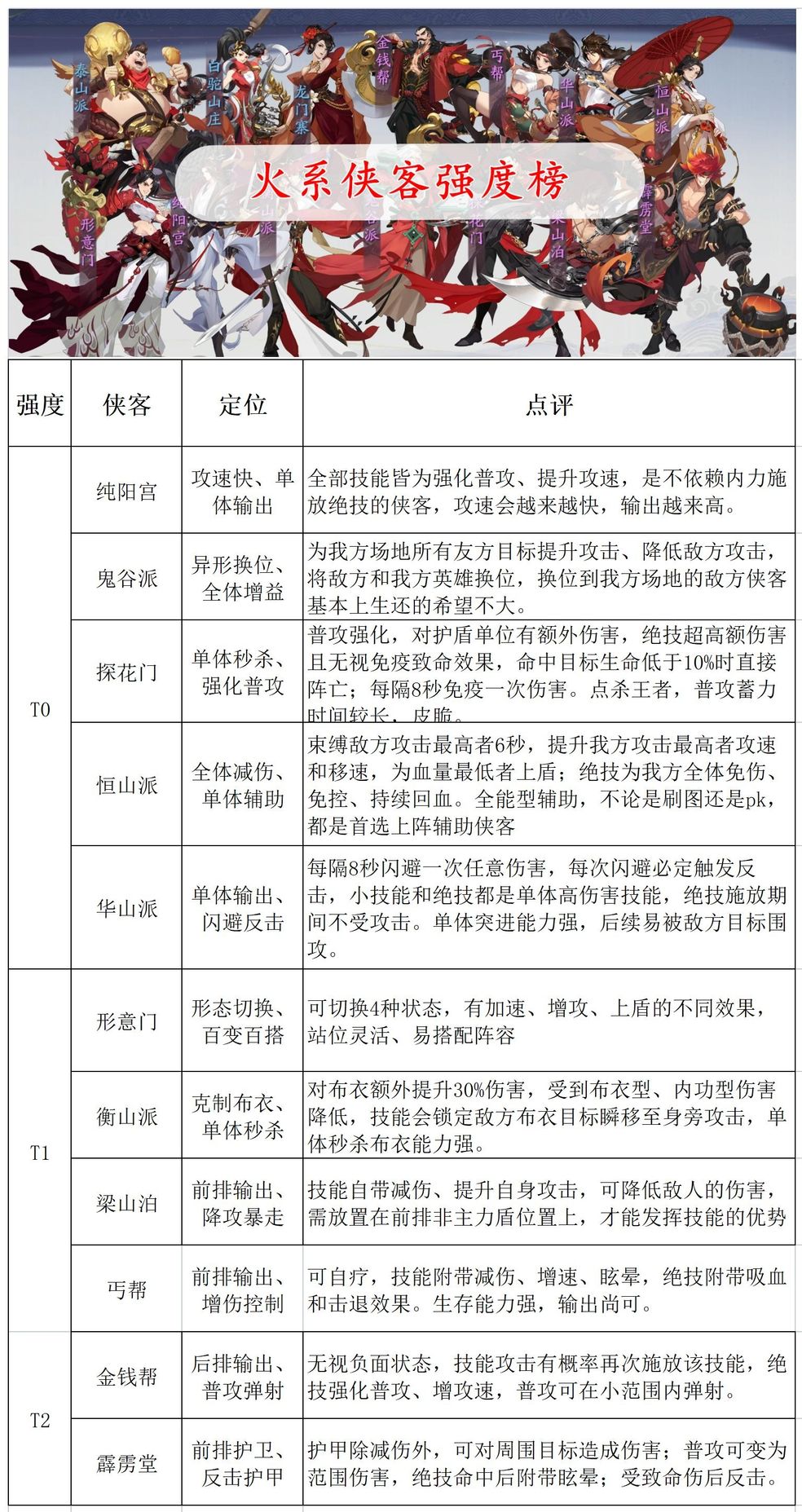 《武林闲侠》各系侠客强度排行榜一览